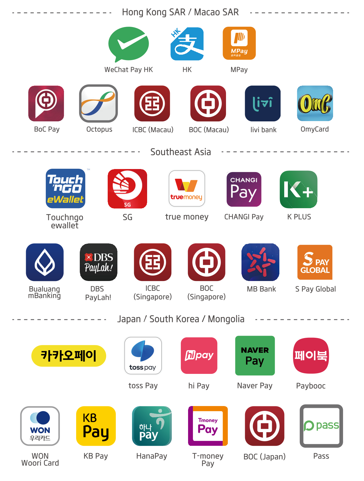 Accepted International e-wallet